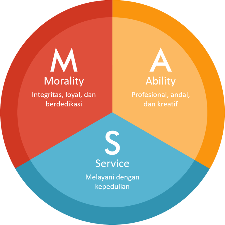 Value Perusahaan